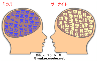 さすが公式設定