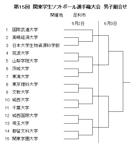 関東学生ソフトボール選手権大会男子組合せ