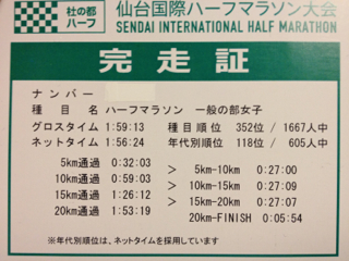 仙台ハーフ結果
