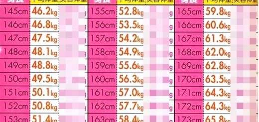 センチ 体重 162 標準 「標準体重の計算方法」と「標準体重一覧表」