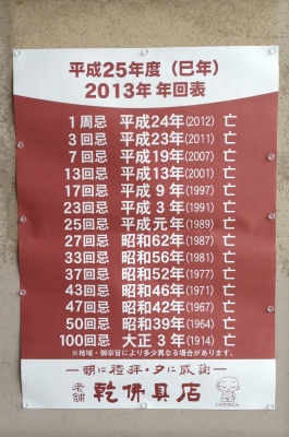 ひさしぶりに伯母さんのお墓参りに行きました