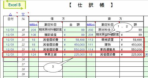 減価 償却 費