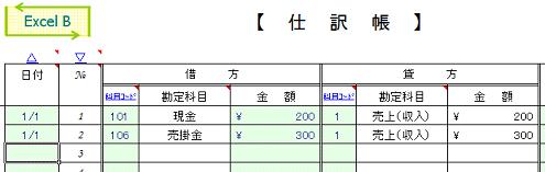 分解仕訳