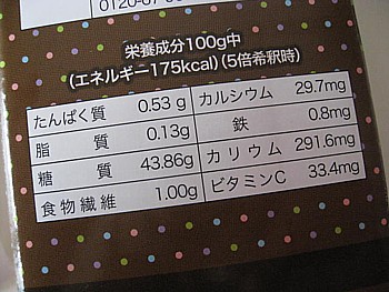 ファスティング デーツ3