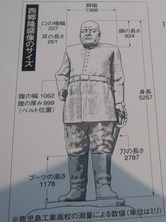 銅像サイズ