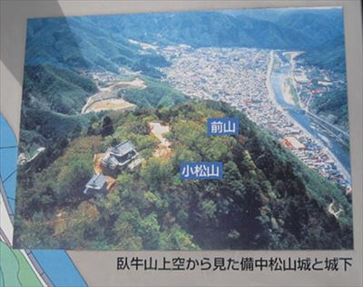 城眼下