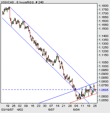 USD/CAD8時間足