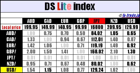 DS lite指数 (DS lite index)