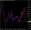 ポンドドル月足チャート
