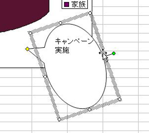 オートシェイプ回転2