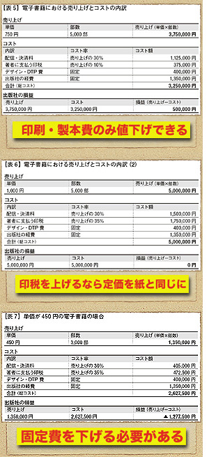 電子出版の収益構造