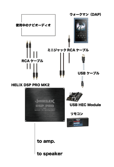 スカイラインに・・・DSP PRO MK2(HELIX)&HEC:USB Module をOP装着して ...