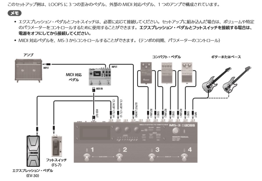 BOSS MS-3 ＋ DD-500 | PON HALEN OFFICIAL BLOG