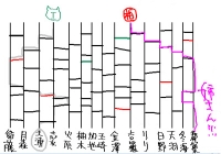 あみだくじ