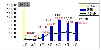 06ǯ8·îʬ¥¢¥Õ¥£¥ê¥¨¥¤¥ÈÊó½·³ÎÄêʬ¡£