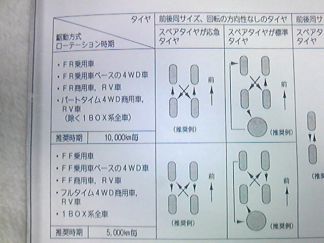 意外とマイノリティ なタイヤローテーション Freakology