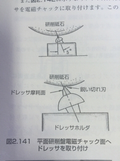 平面研削盤のドレッシング | 研削加工ブログ