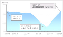 WILLCOMは滅びぬ!何度でも蘇るさ!