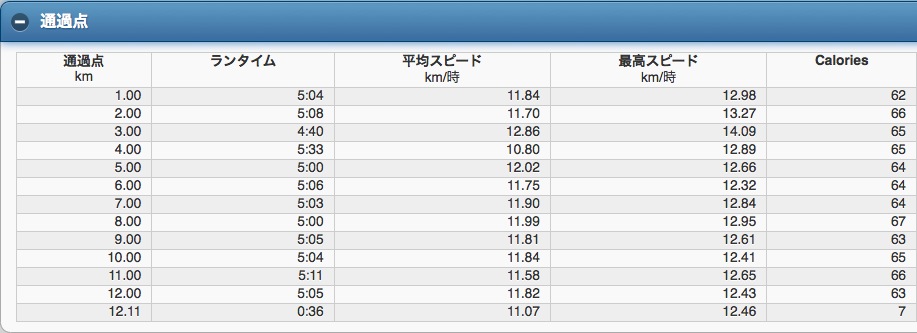 RunTime