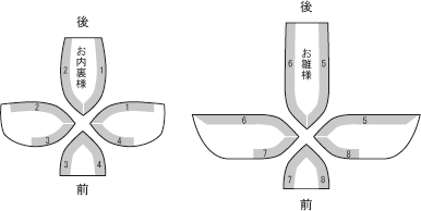 フェルトの縫い合わせ方