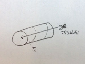 かばんづくり