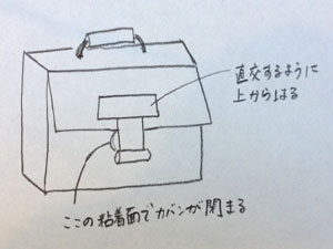 たのしい工作