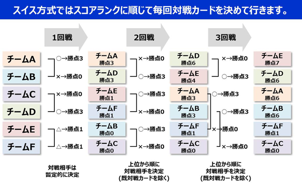 トーナメント方式 Tournament JapaneseClass.jp