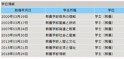 放送大学 大学通信教育 ゴールドプロ作家 松本肇 のブログ