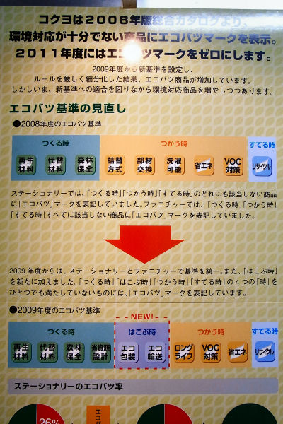 コクヨの取り組み