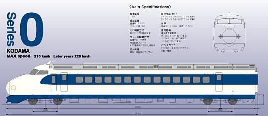 0系