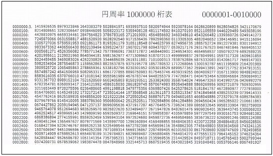 円周率1,000,000桁表 | すうさん@木遊び