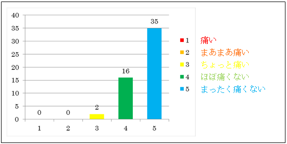アンケート結果