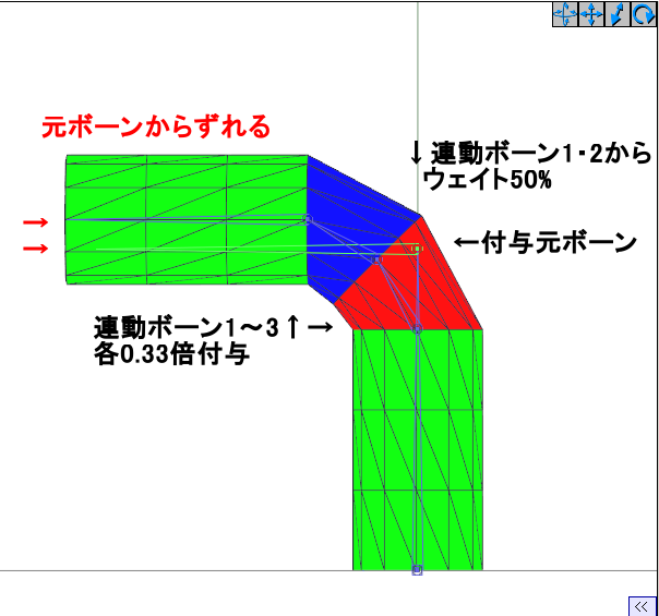 新しい連動ボーンの模索 Moeとかmmdとかのアレ