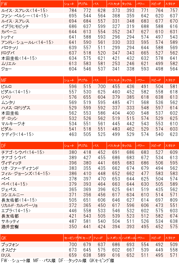 サカつくシュート 攻略マニアックス スポンサーサイトeid83