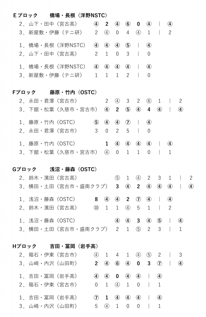 宮古 市 ツイッター