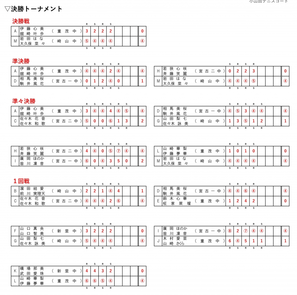 【中古】 盛岡市・宮古市・釜石市の中級・短大卒程度 ２０１６年度版/協同出版/公務員試験研究会（協同出版） 中古】 盛岡市・宮古市・釜石市の中級・短大卒程度 2016年度