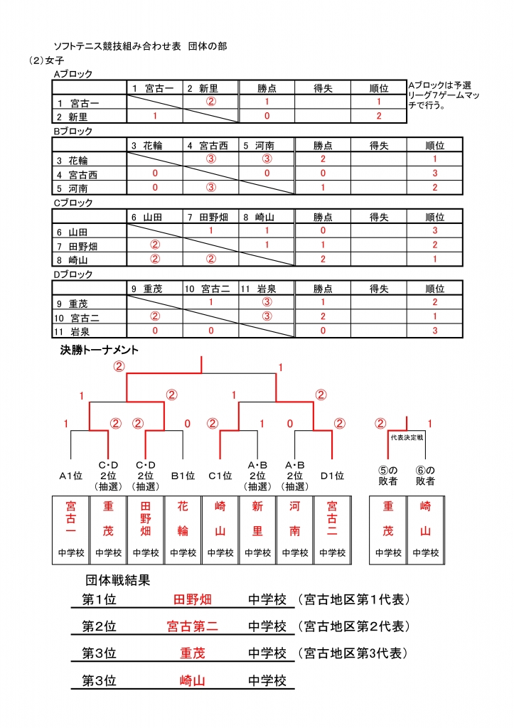 【中古】 盛岡市・宮古市・釜石市の中級・短大卒程度 ２０１６年度版/協同出版/公務員試験研究会（協同出版） muroya01 on X: 