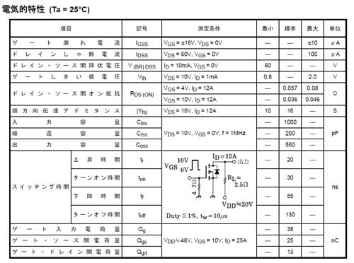 2SK2232