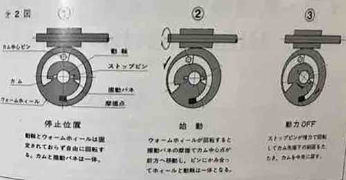オートクラッチ機構