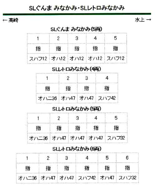 HO（16番）】天賞堂のスハフ32を導入 | 鉄道模型を楽しもう
