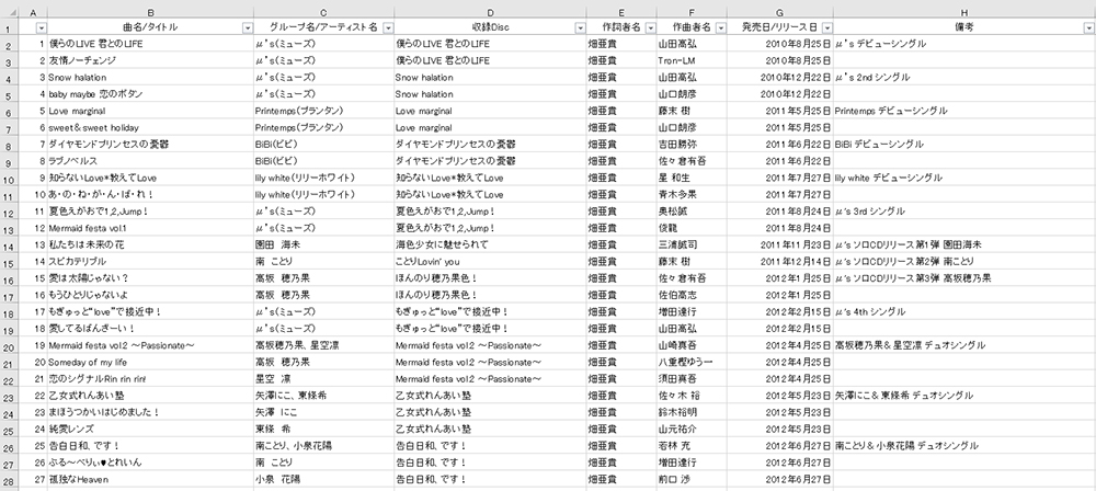 ラブライブ M S全曲一覧 全140曲 Excel版 公開します かぐや夢月堂