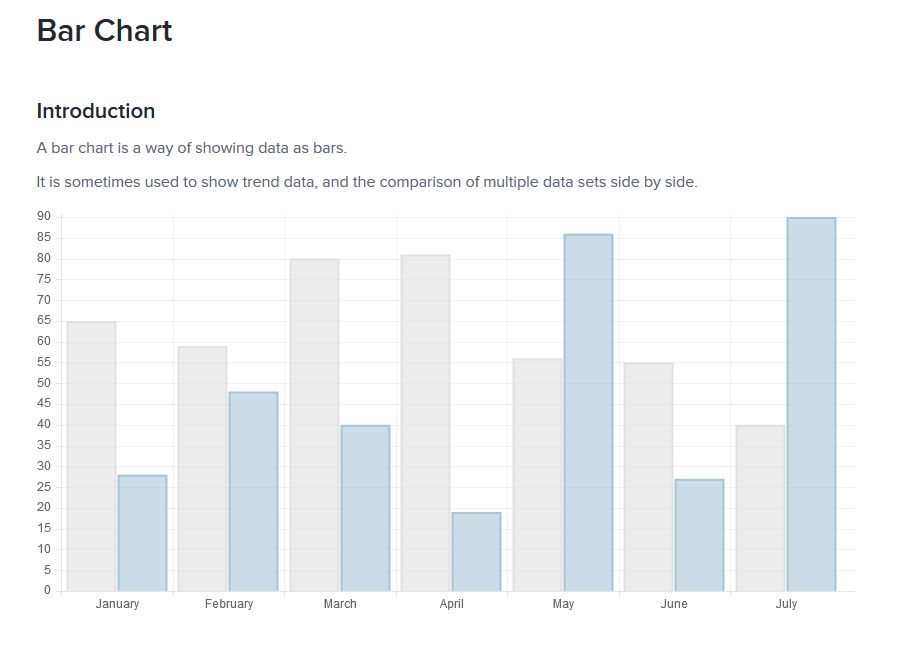 chart.js bar chart
