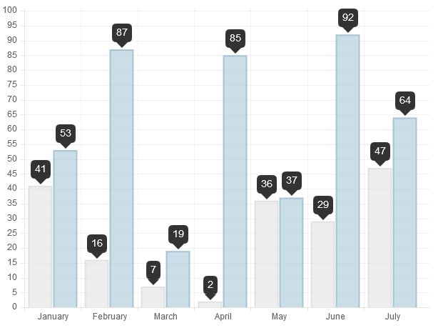 chart.js bar chart