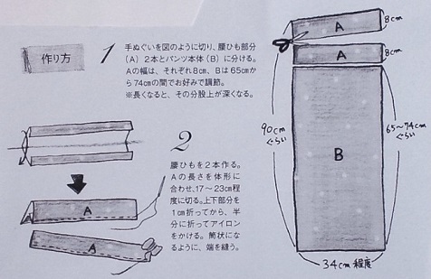 ふんどしパンツの作り方 大いなる麻の夜明け