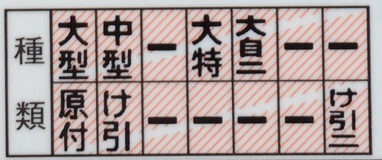免許