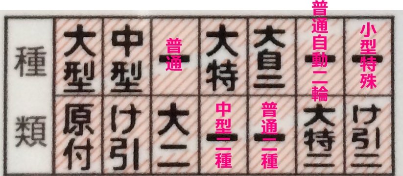 運転免許