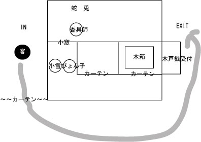 酉の市見世物小屋