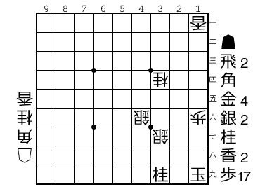 将棋初心者のための質問＆雑談＆仲良しスレ　21局目 [無断転載禁止]©2ch.net	YouTube動画>42本 ->画像>7枚 