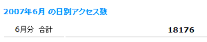 アクセス数