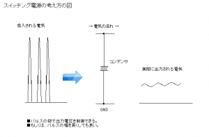 EeePC(Eee PC)の純正フル互換のAC電源を作るその2